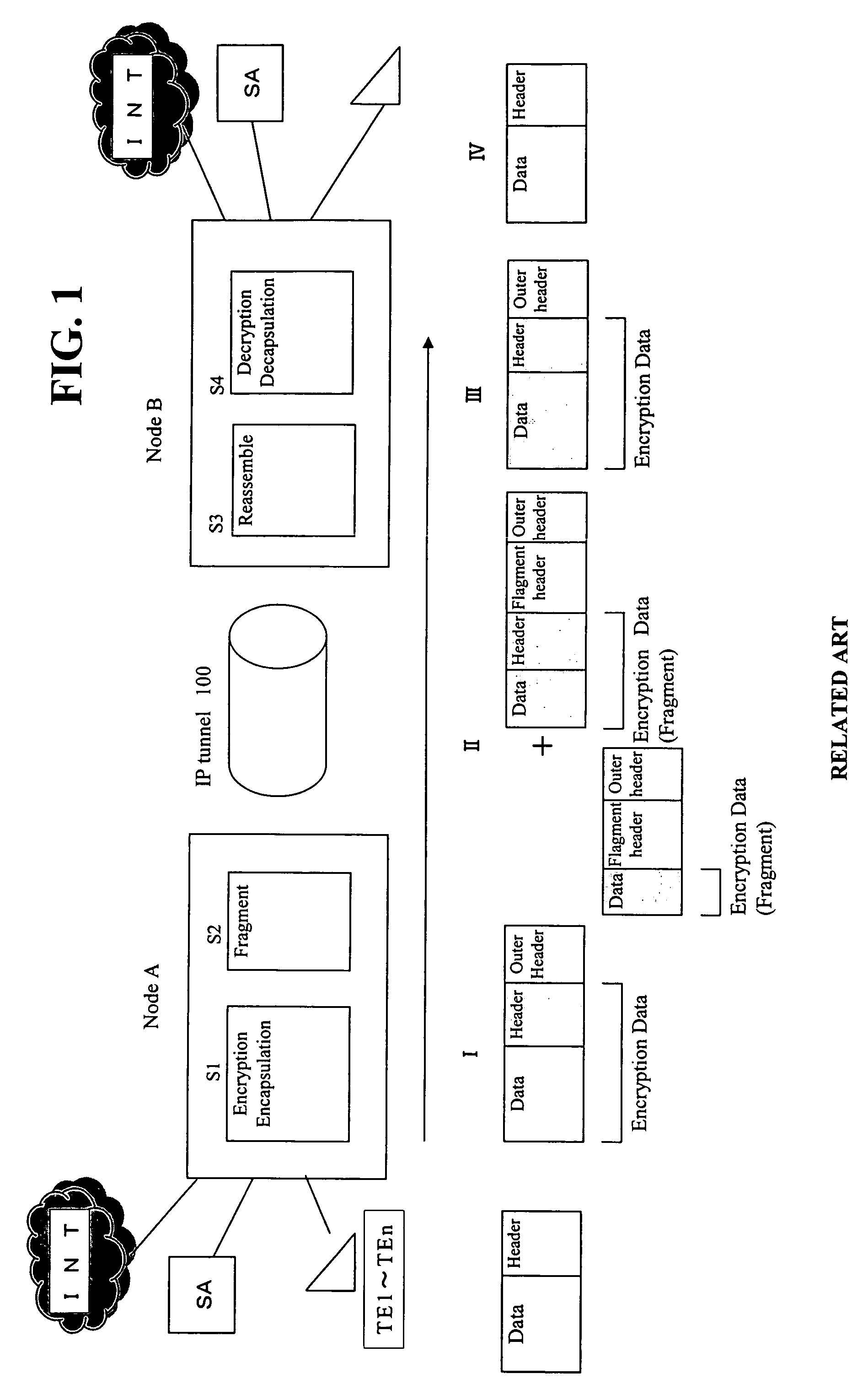 Processing method of fragmented packet and packet transfer equipment using the same