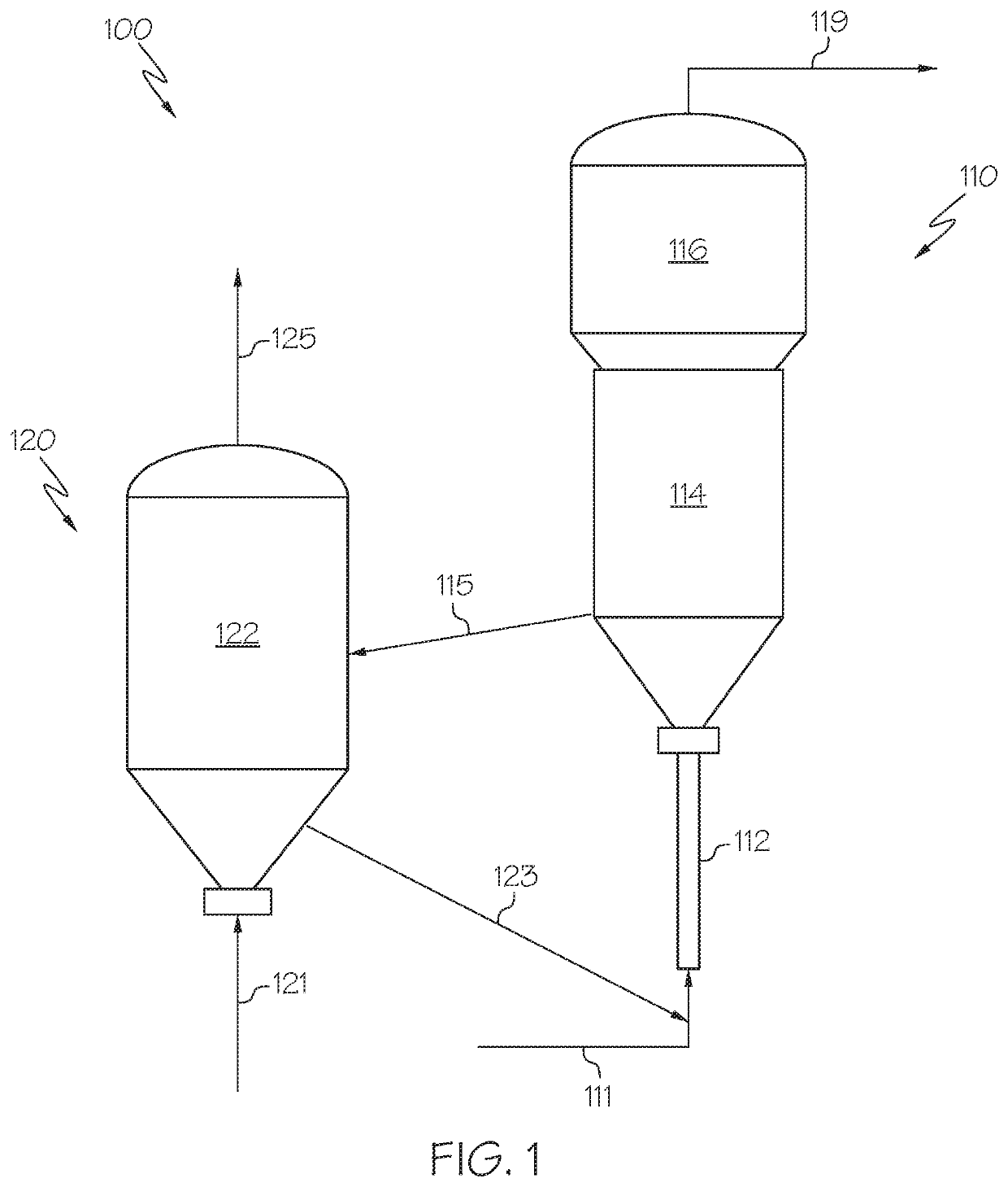 FCC catalyst compositions for fluid catalytic cracking and methods of using the FCC catalyst compositions