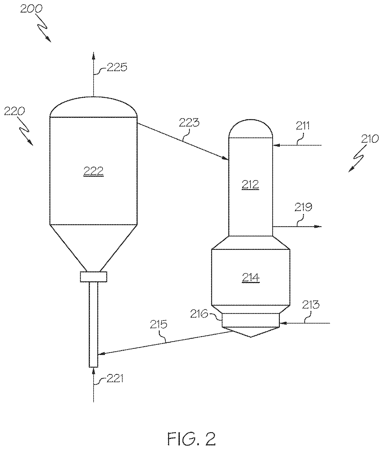 FCC catalyst compositions for fluid catalytic cracking and methods of using the FCC catalyst compositions