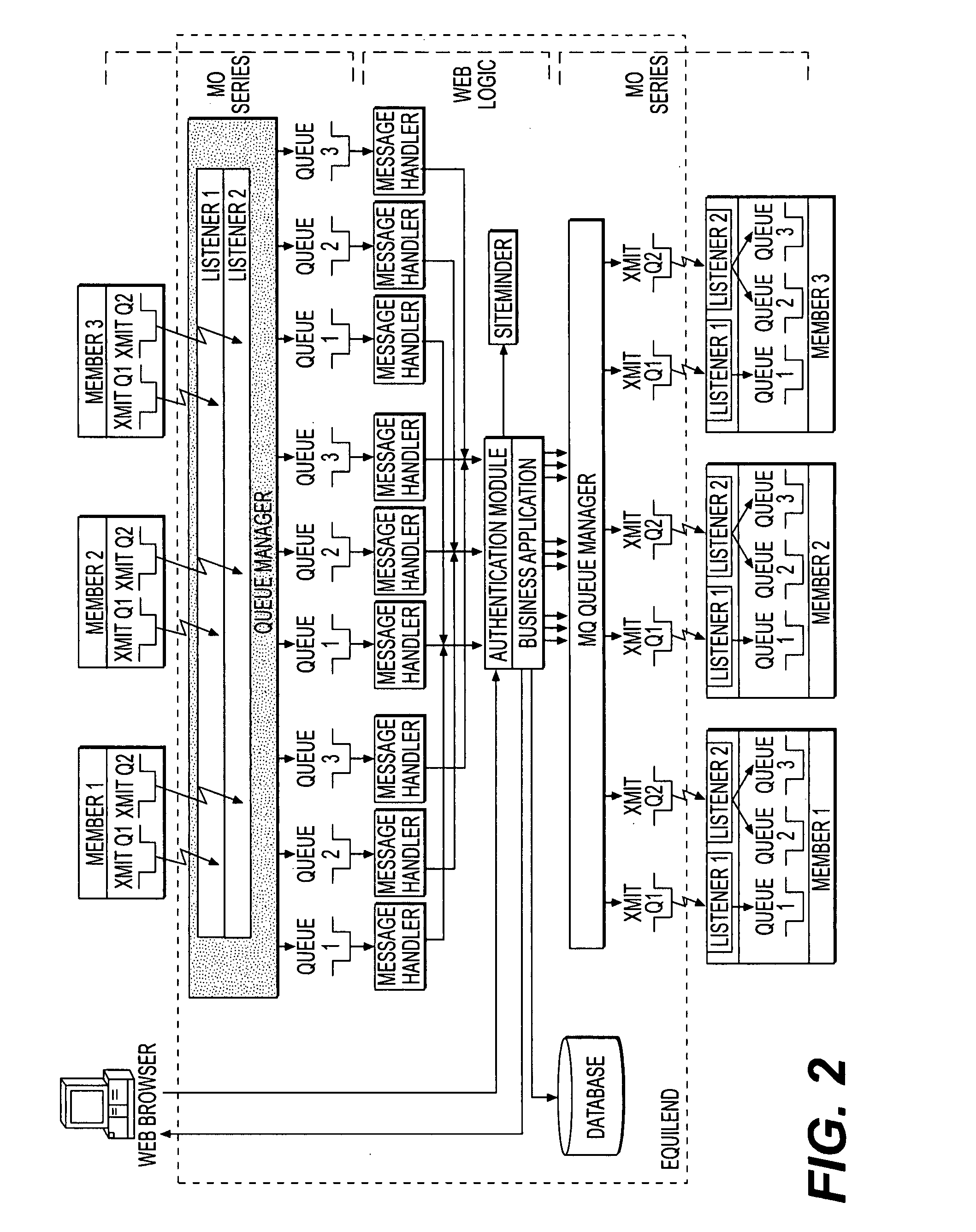 System and method for securities borrowing and lending