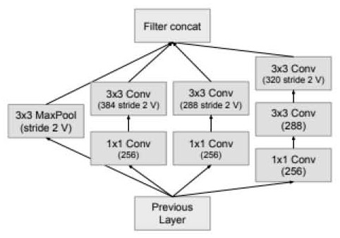 A Method of Establishing Neural Network Model for Classification of Scrap Steel