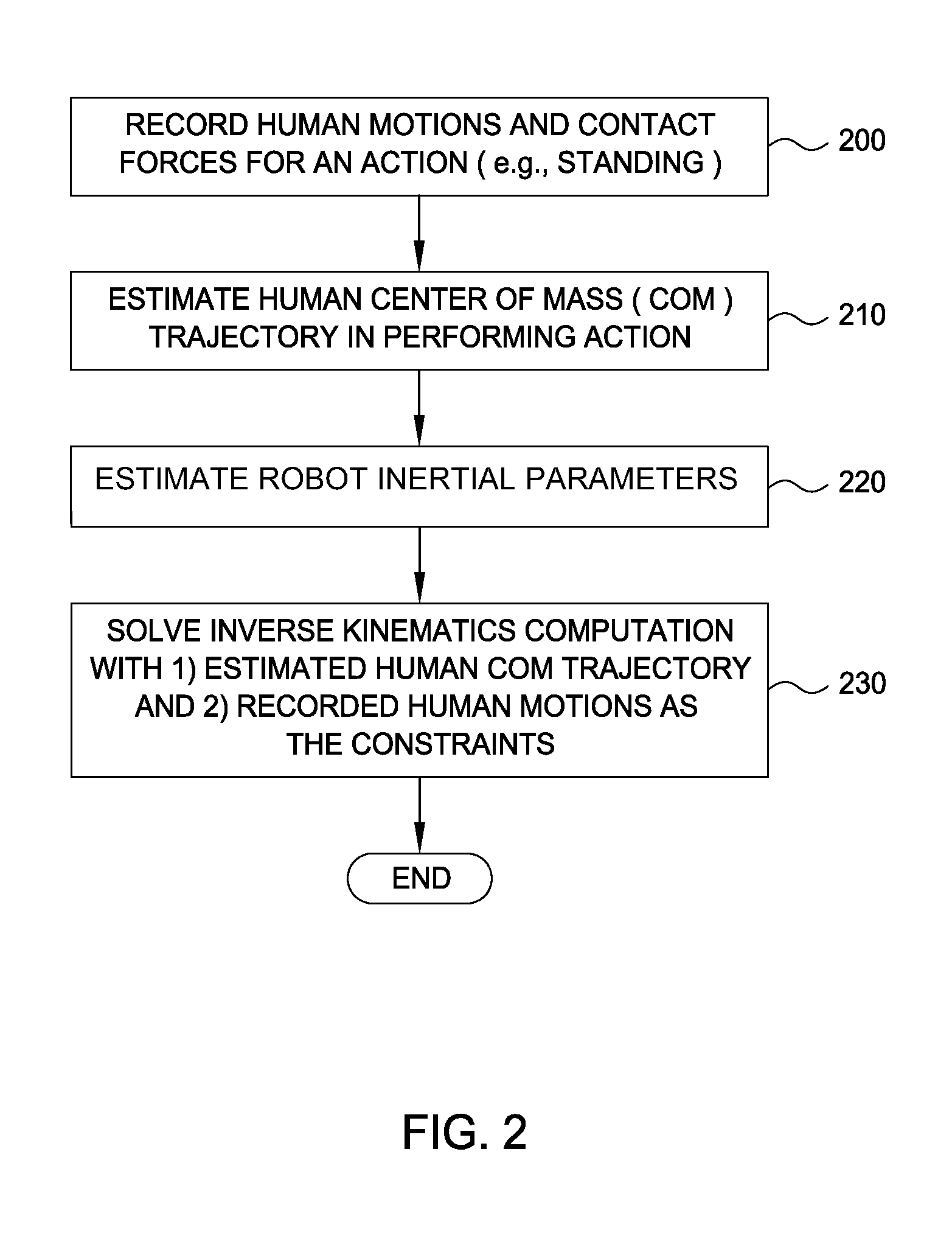 Robot action based on human demonstration