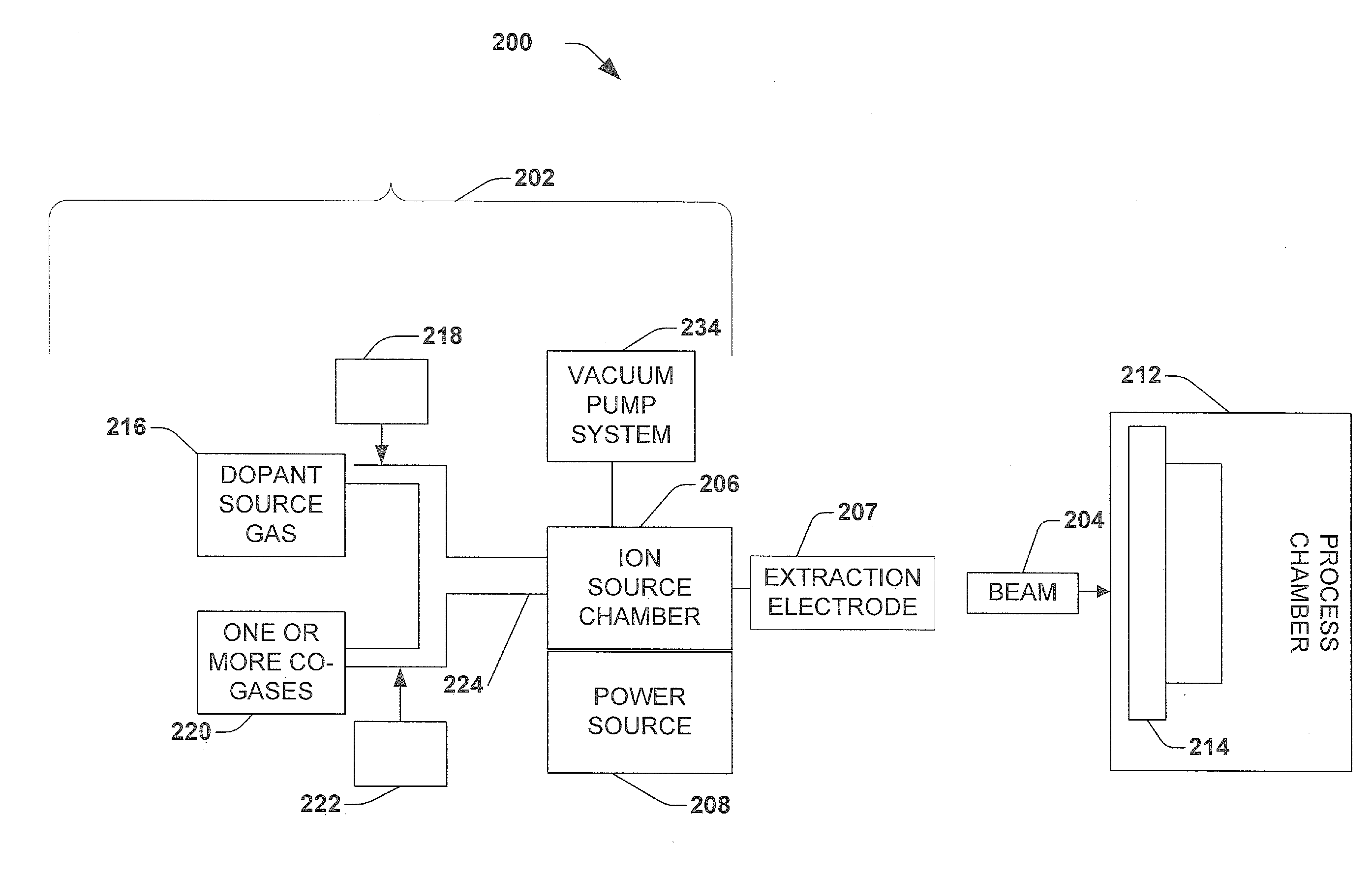 Implementation of CO-Gases for Germanium and Boron Ion Implants