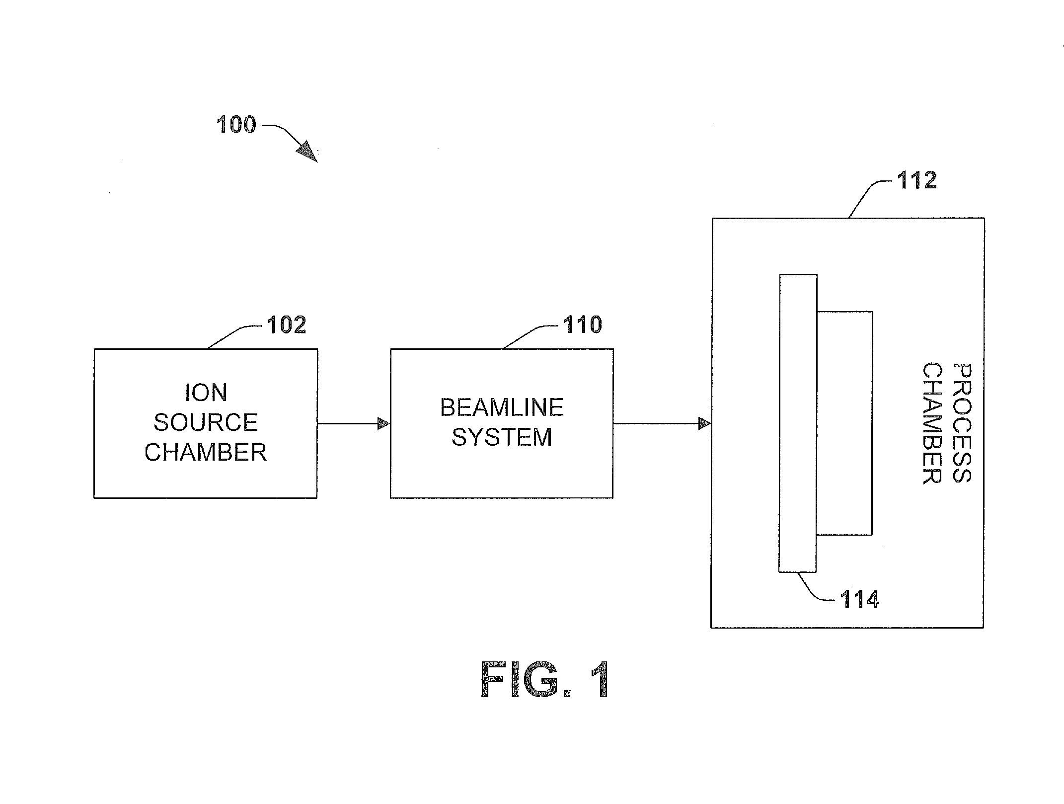 Implementation of CO-Gases for Germanium and Boron Ion Implants