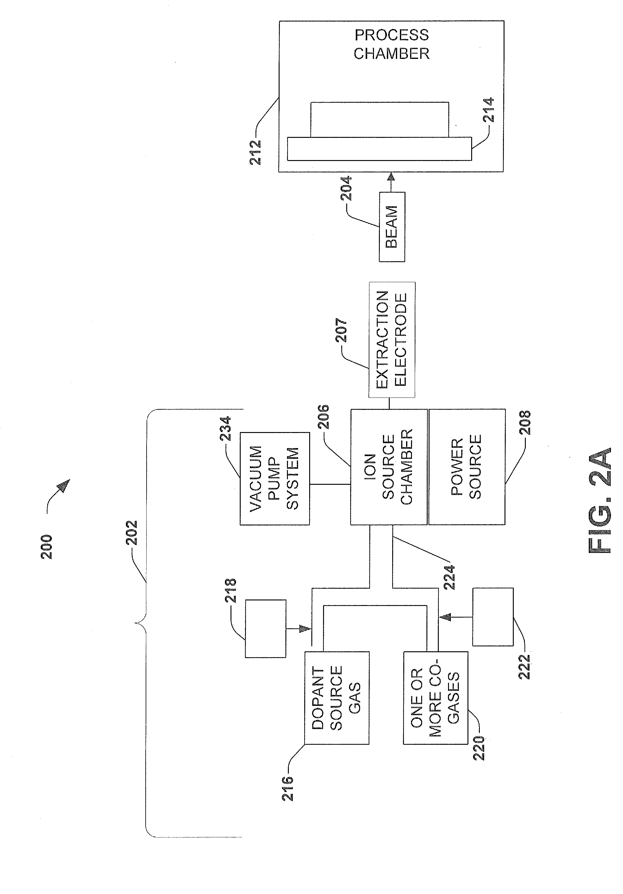 Implementation of CO-Gases for Germanium and Boron Ion Implants