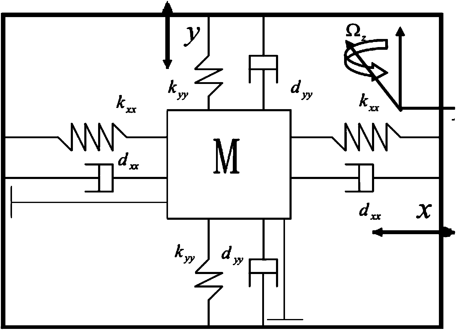 Method of global sliding mode control of neural network of micro-gyroscope