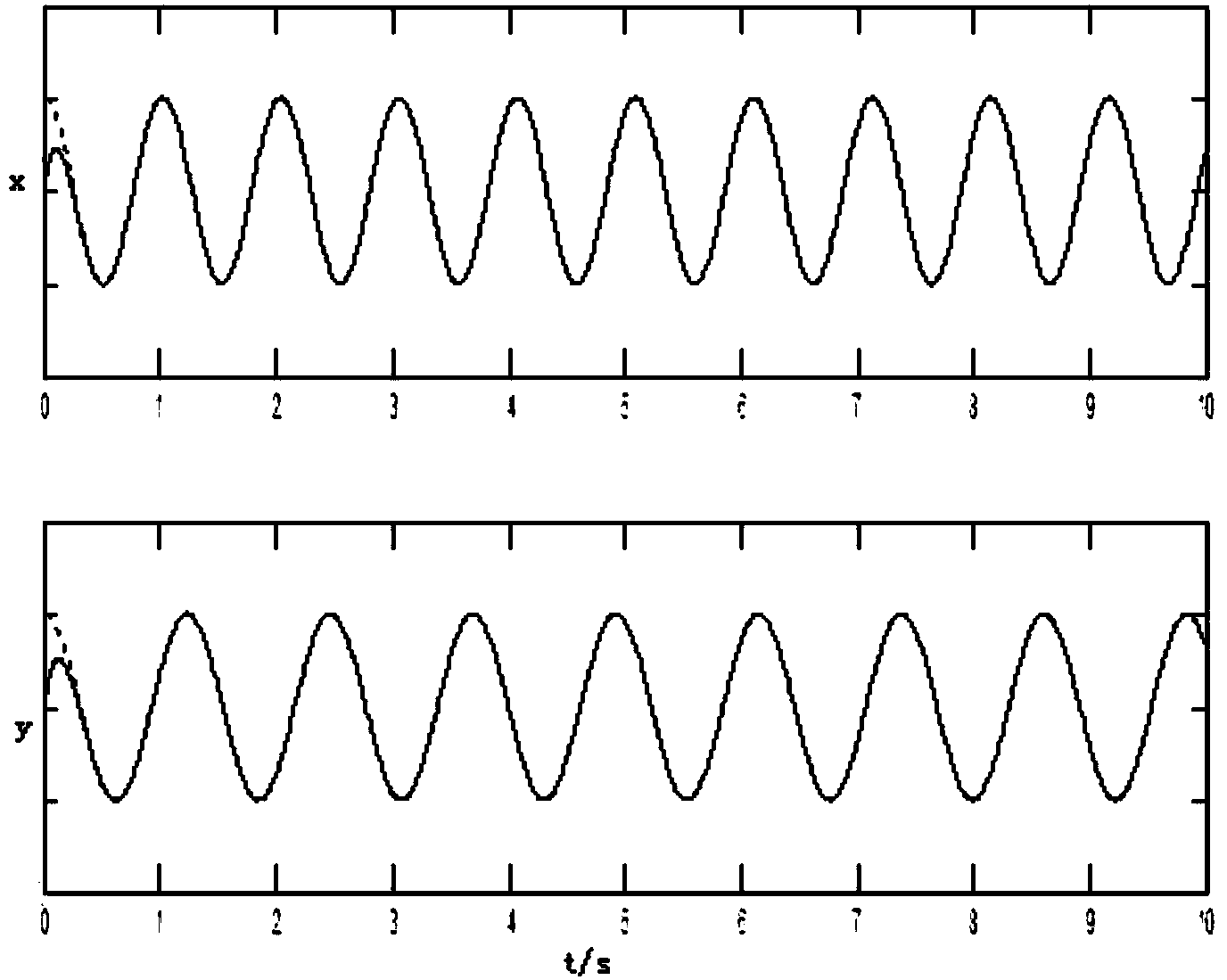 Method of global sliding mode control of neural network of micro-gyroscope