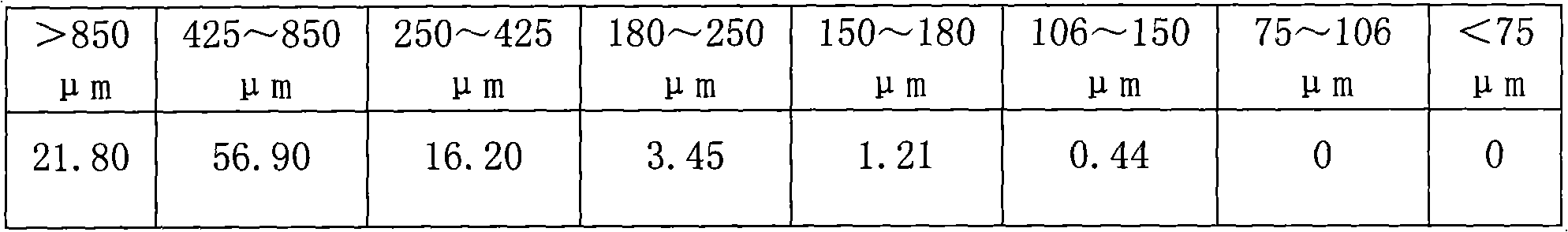 Preparation method of catalyst component for polymerization of vinyl and catalyst for polymerization of vinyl