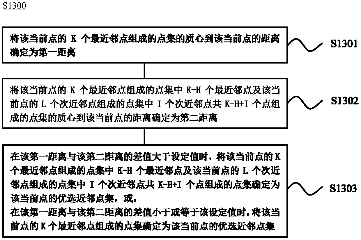 Point cloud encoding and decoding method, encoding device and decoding device