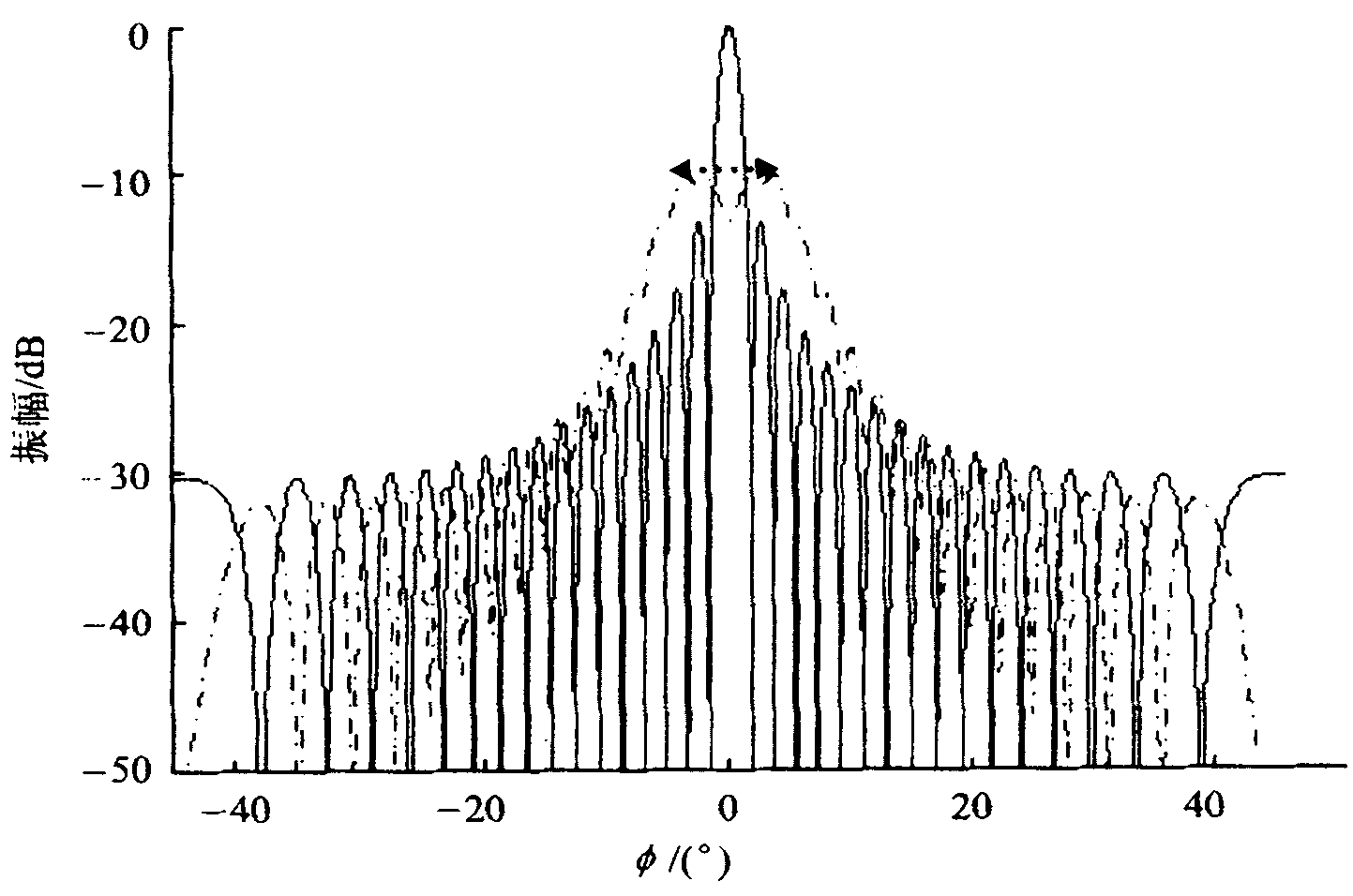 Flat top effect estimation method for near-field radar scattering cross section of rectangular flat plate