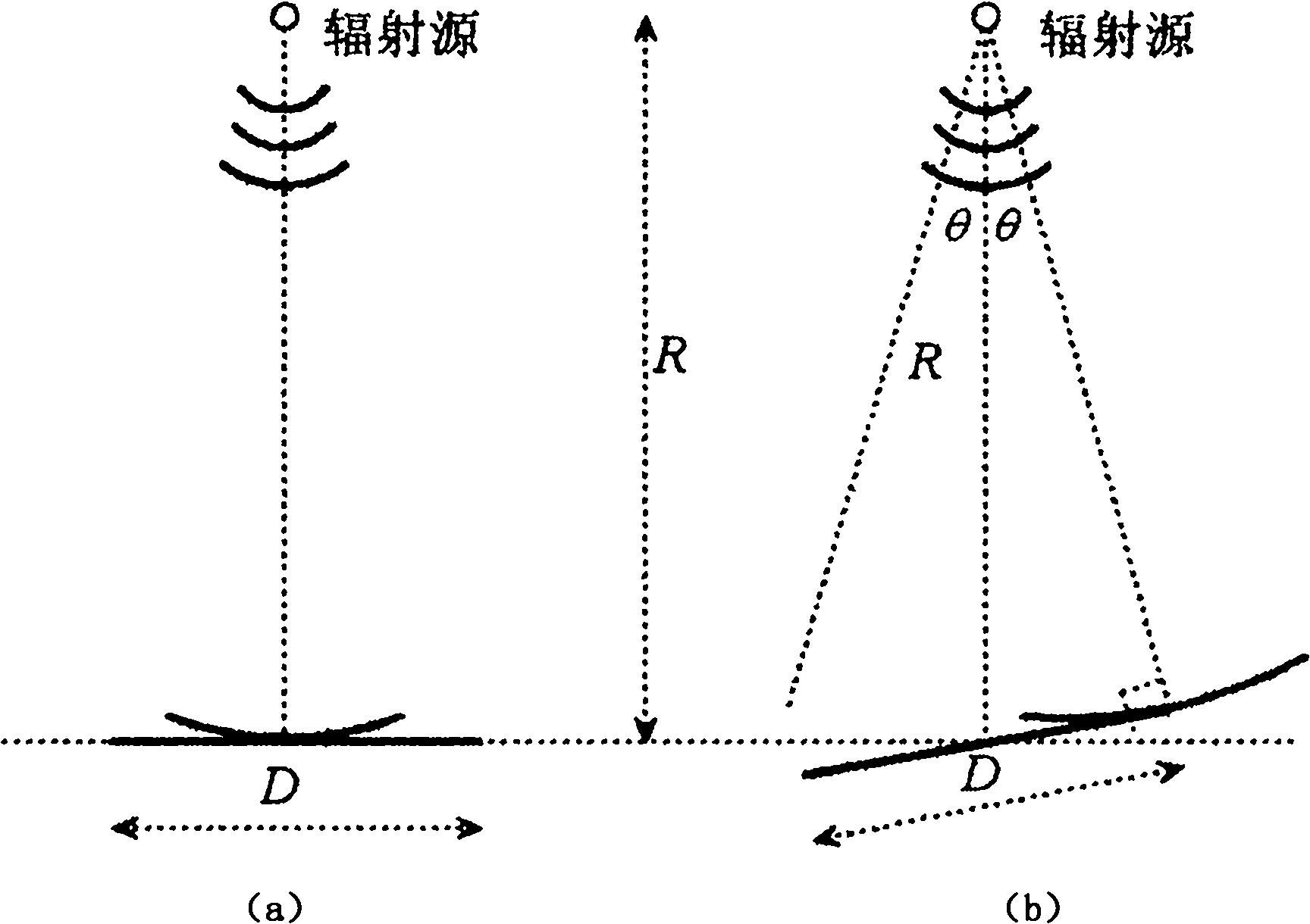 Flat top effect estimation method for near-field radar scattering cross section of rectangular flat plate