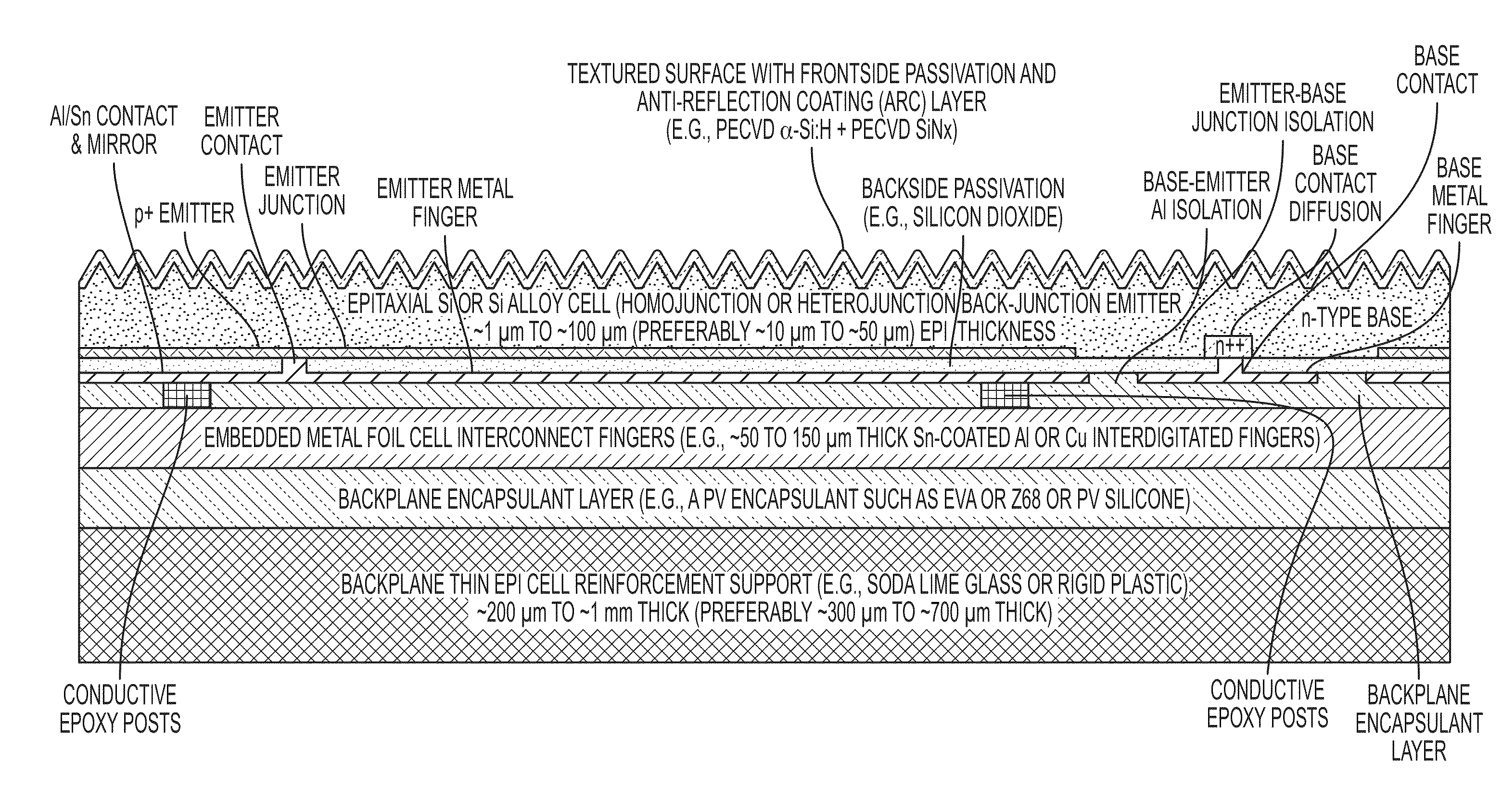 High-efficiency solar photovoltaic cells and modules using thin crystalline semiconductor absorbers