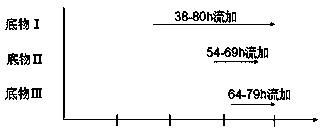 A kind of method for the production of liprestatin by multi-stage fermentation