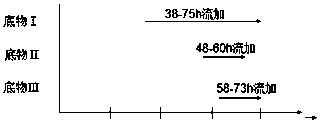 A kind of method for the production of liprestatin by multi-stage fermentation