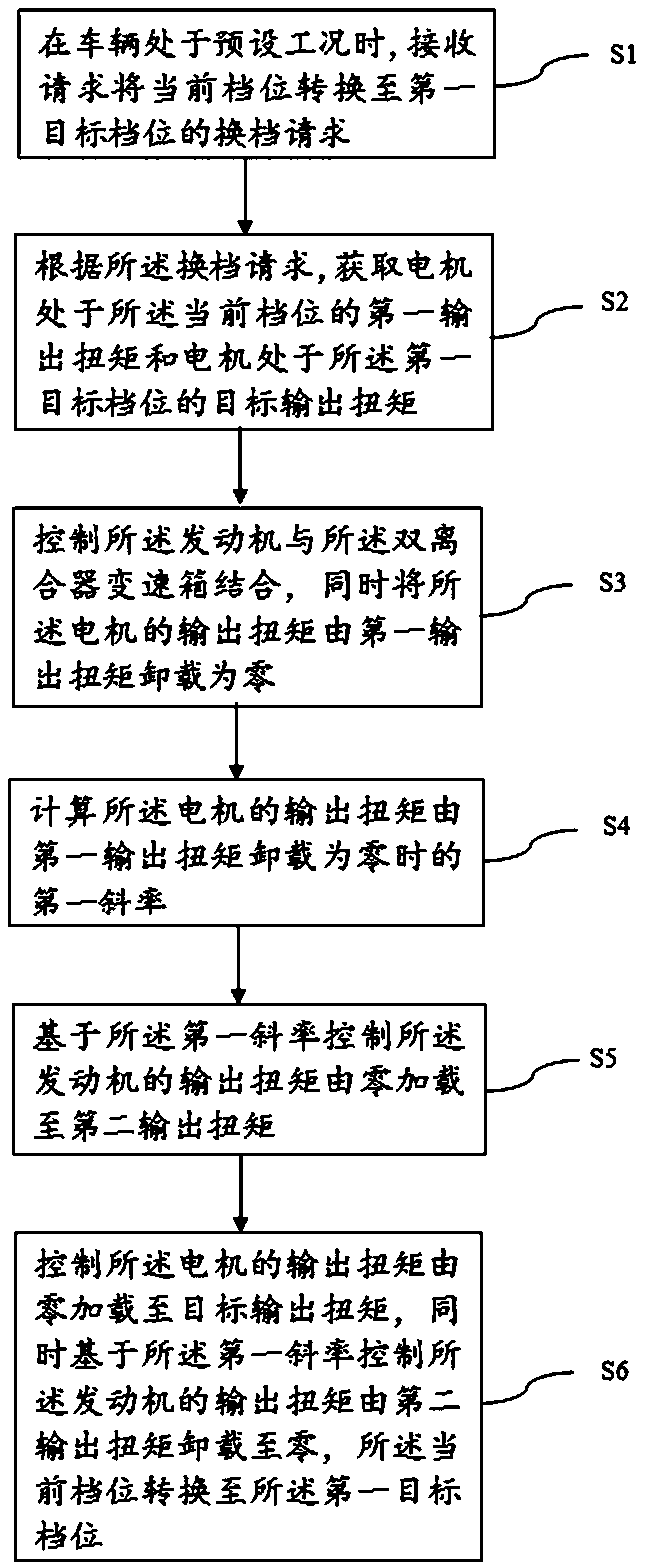 A control method, system and device for smooth shifting of a hybrid electric vehicle