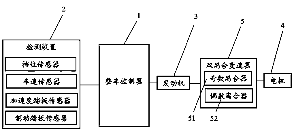 A control method, system and device for smooth shifting of a hybrid electric vehicle