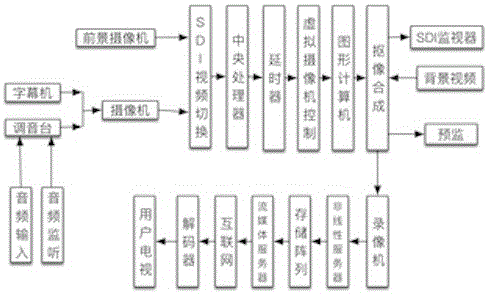 Intelligent virtual studio system