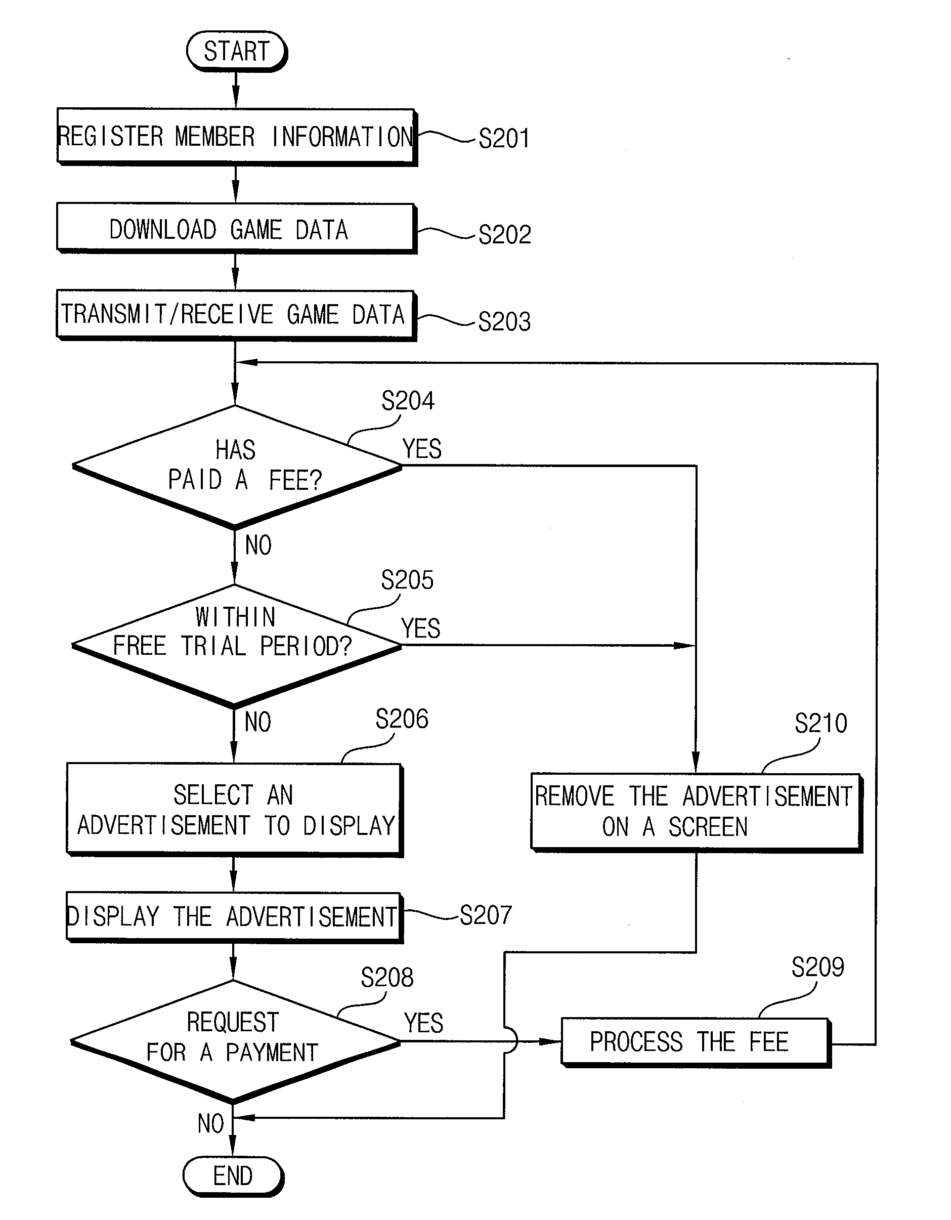 Method for advertising using mobile multiplayer game and system thereof