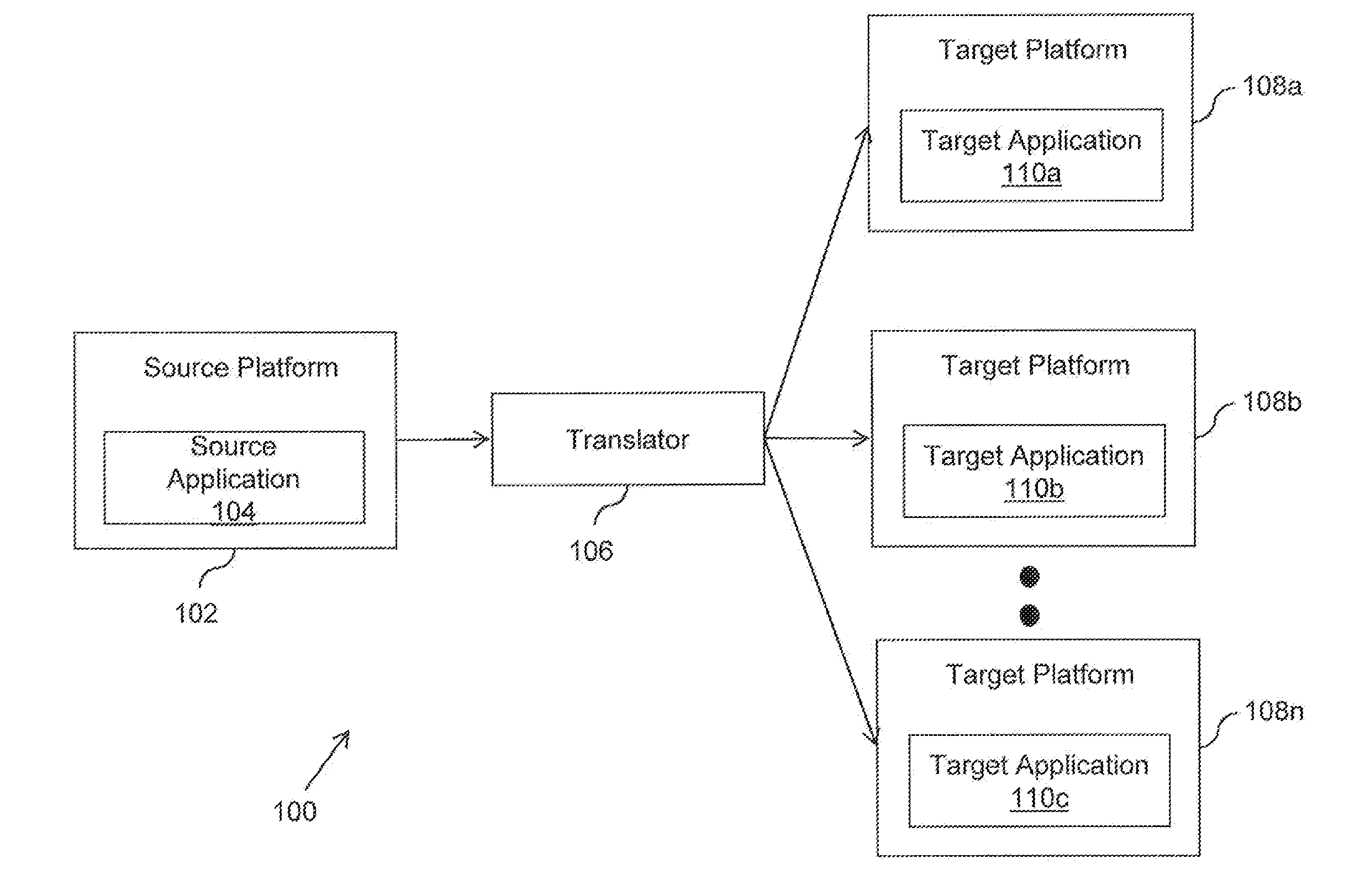 Managing Non-Common Features for Program Code Translation