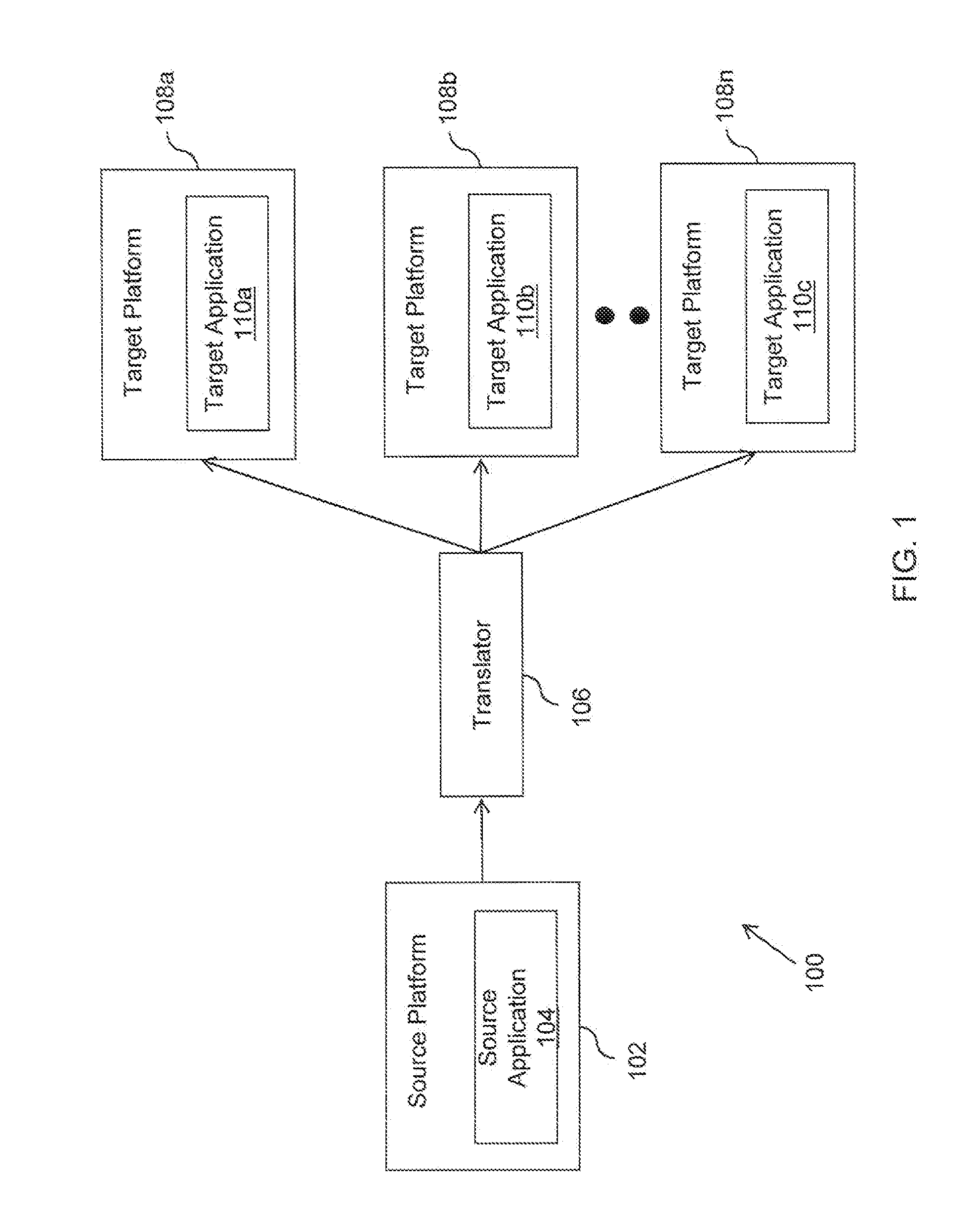 Managing Non-Common Features for Program Code Translation