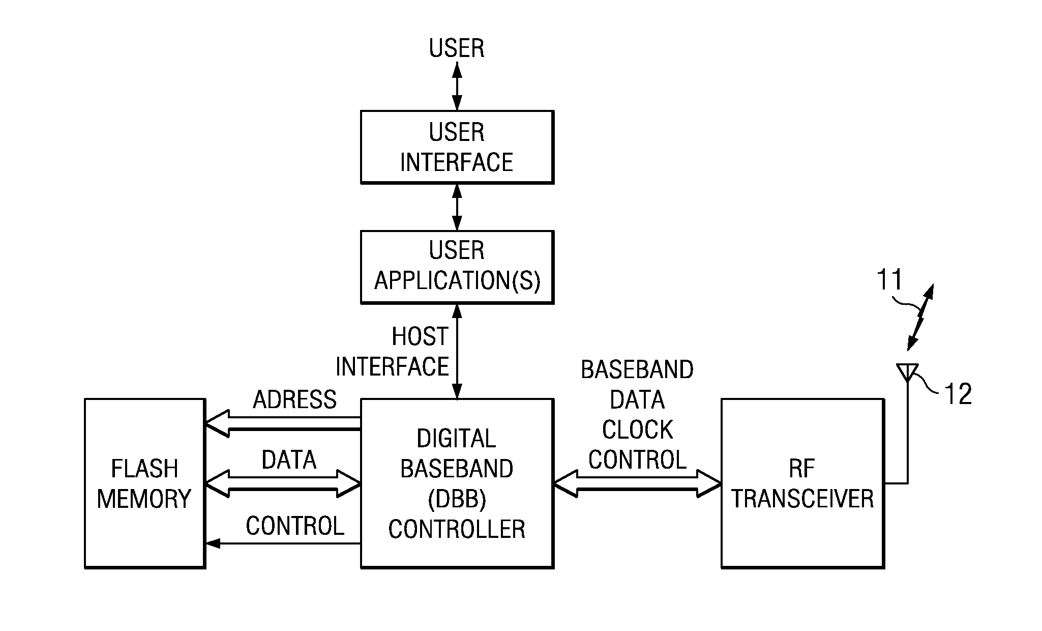 All-digital frequency synthesis with dco gain calculation