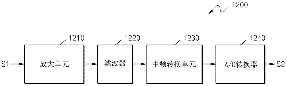 Signal tracking method of global navigation satellite system, signal tracking apparatus and satellite signal reciever having the same