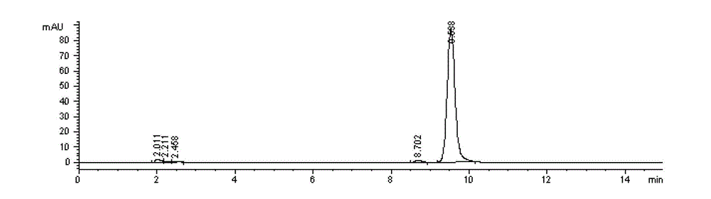 Method for preparing high-purity lycium barbarum acid