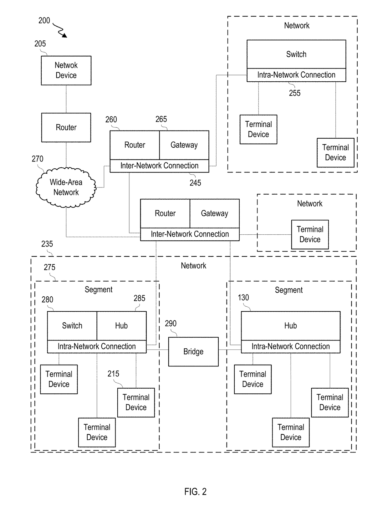 System and method for applying tracing tools for network locations