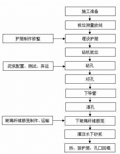 Mechanical shaft-forming method of shield cutterhead maintenance shaft in tunnel and underground construction