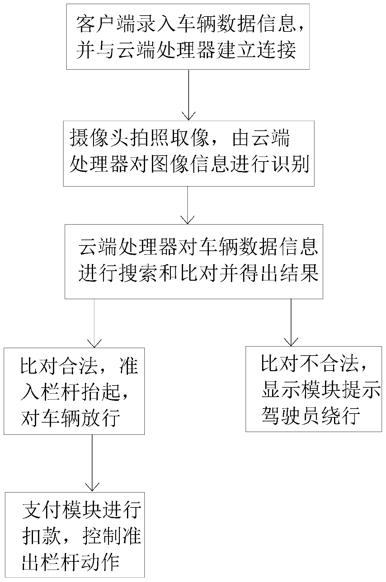 Non-sensing payment system and method for toll station