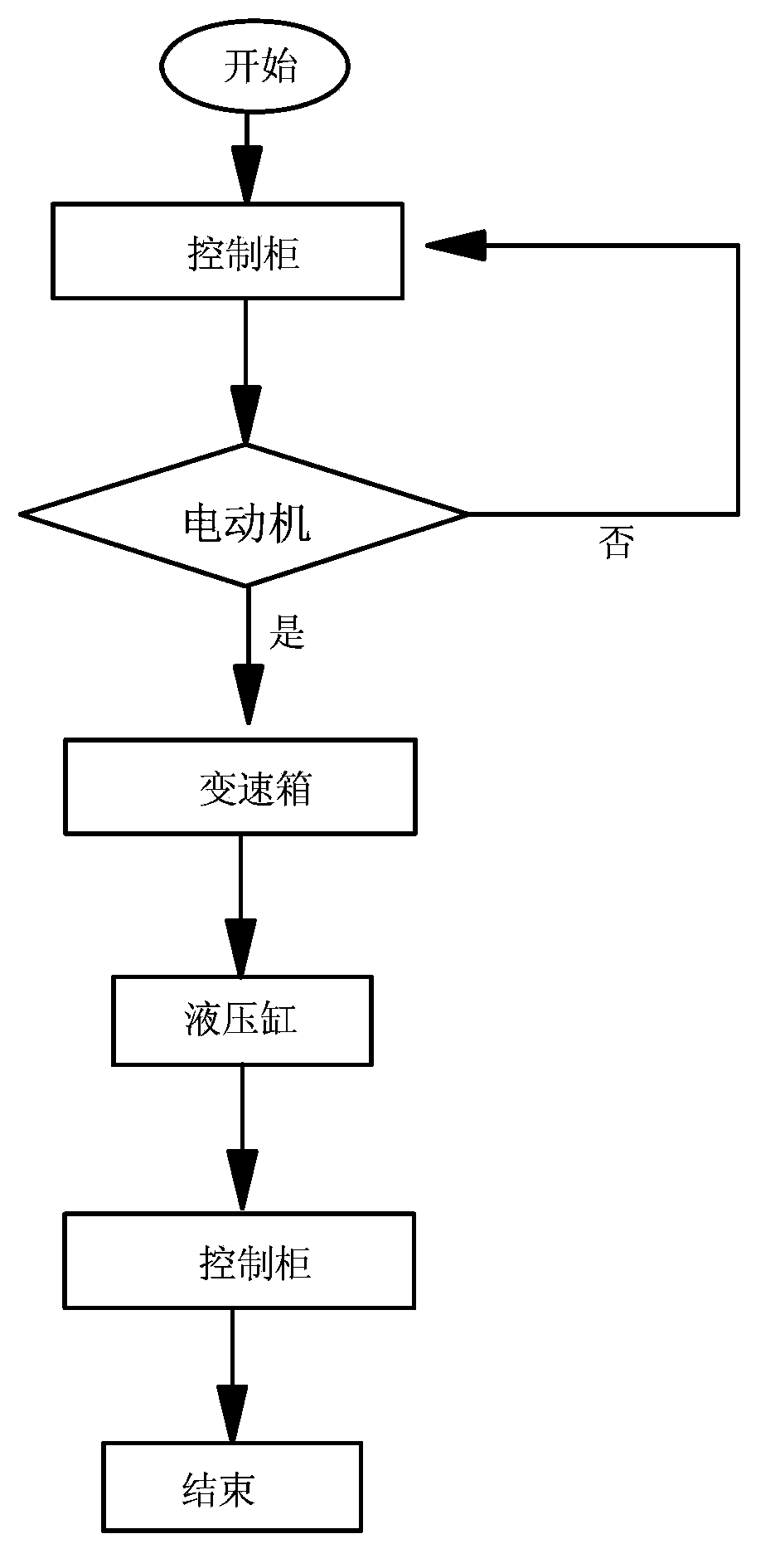 Extrusion forming device for agricultural biomass fuel