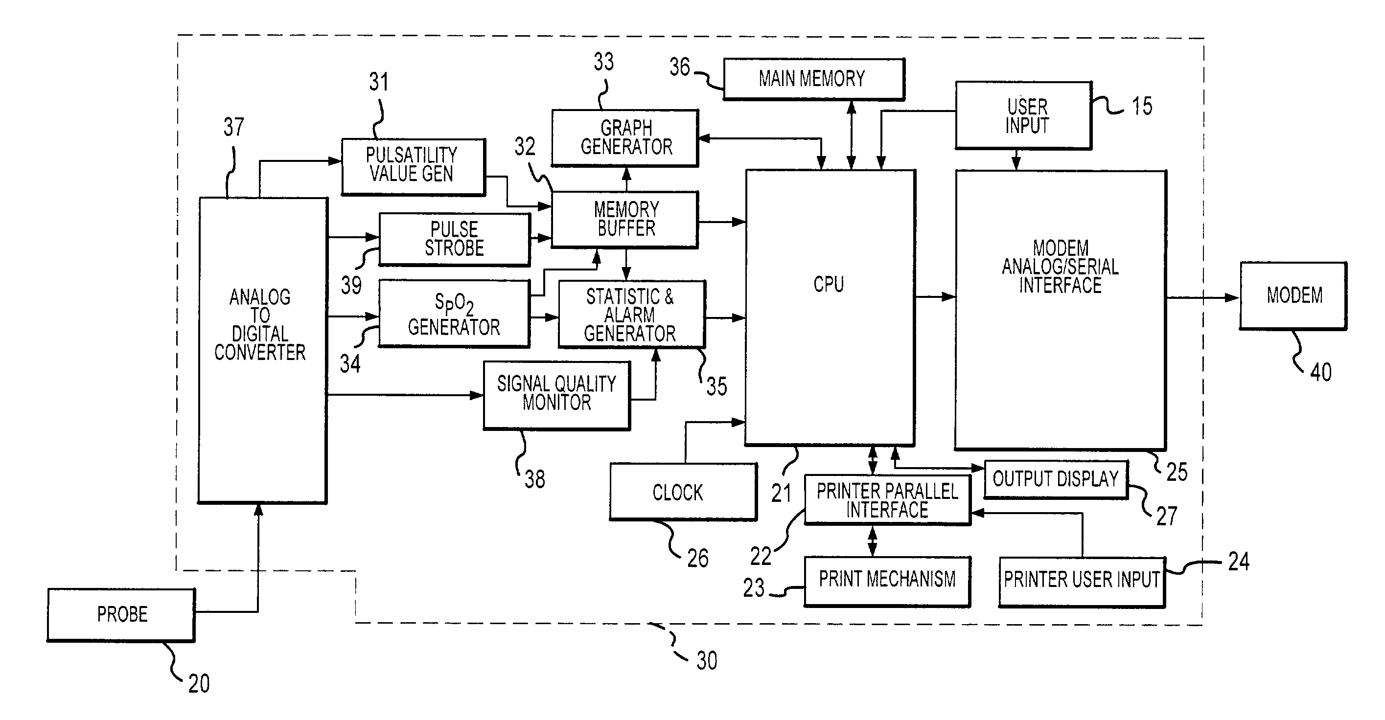 Network formatting for remote location oximetry applications