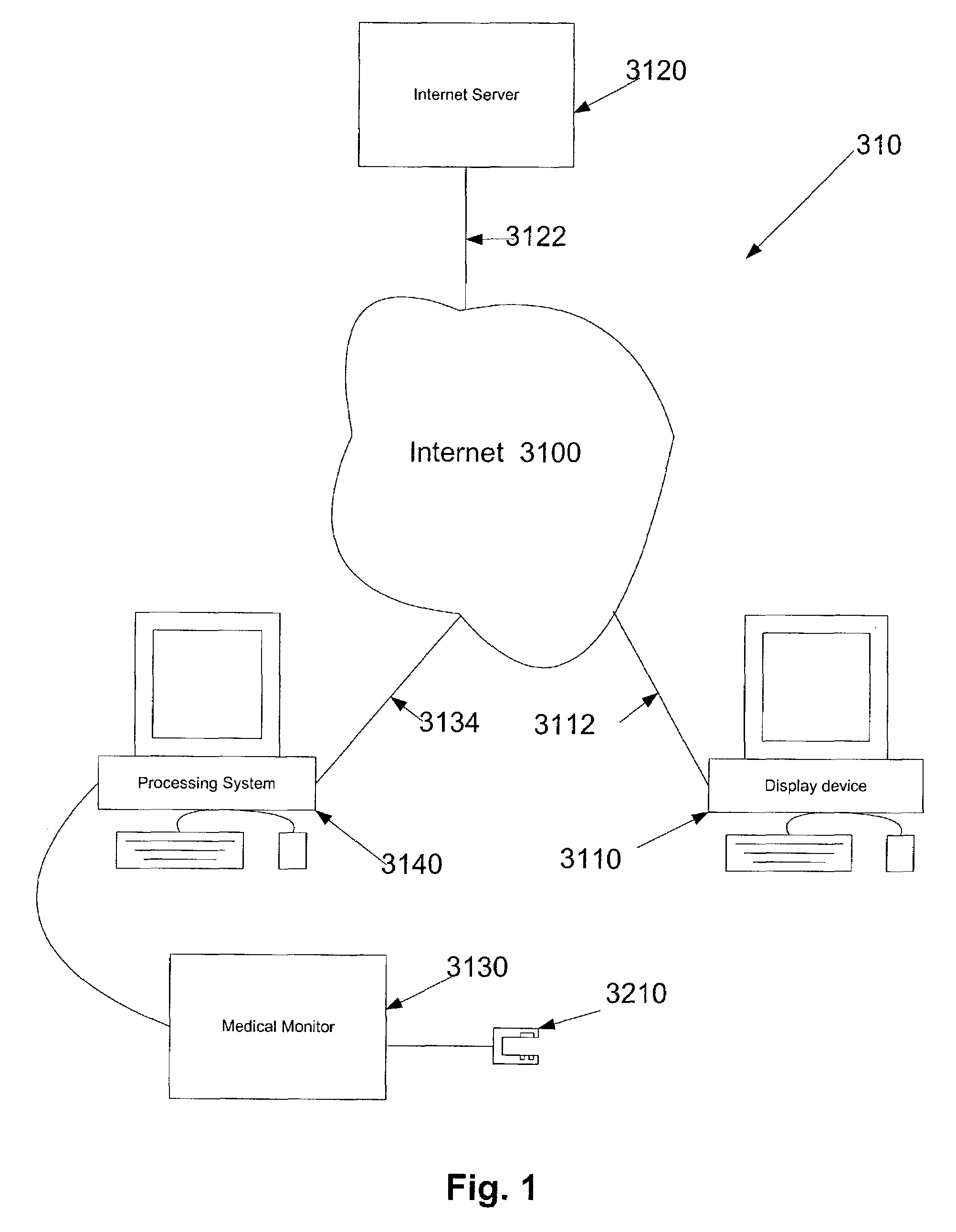 Network formatting for remote location oximetry applications