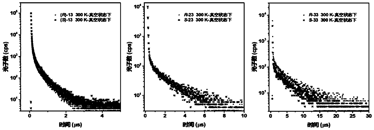 Aggregation-induced emission luminescent material with circular polarization luminescent and thermally activated delayed fluorescence emission performance, and preparation method and applications thereof