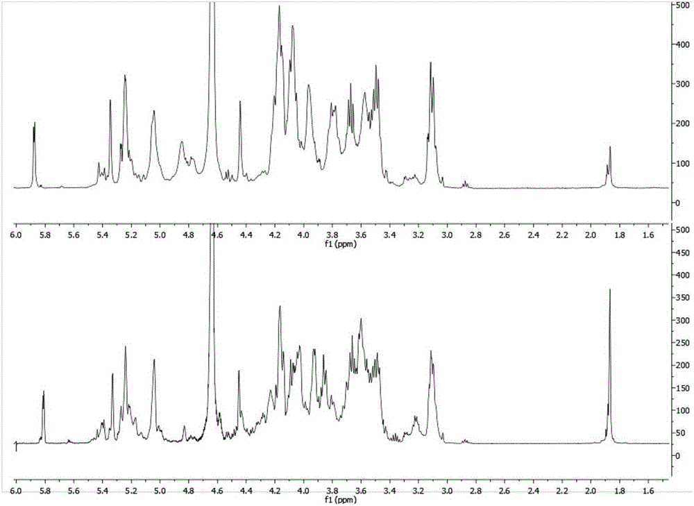 Preparation method for low-molecular heparin originated from new species