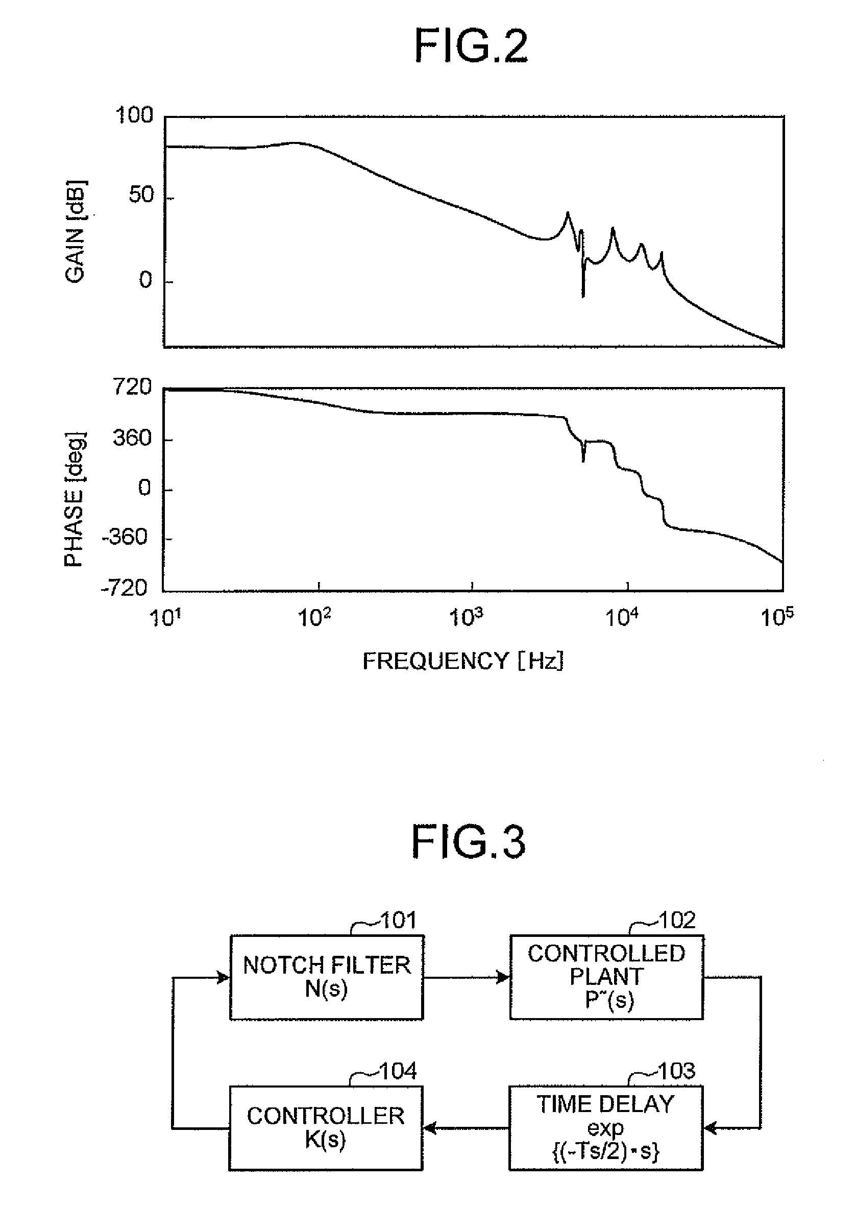 Design method, design support apparatus, and computer product for feedback control system