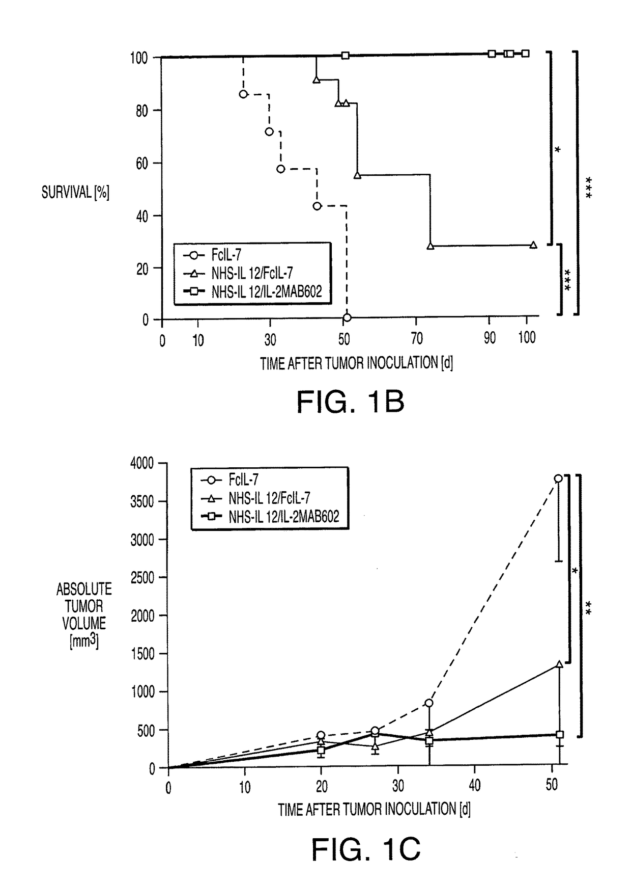 Cancer-targeted il-12 immunotherapy