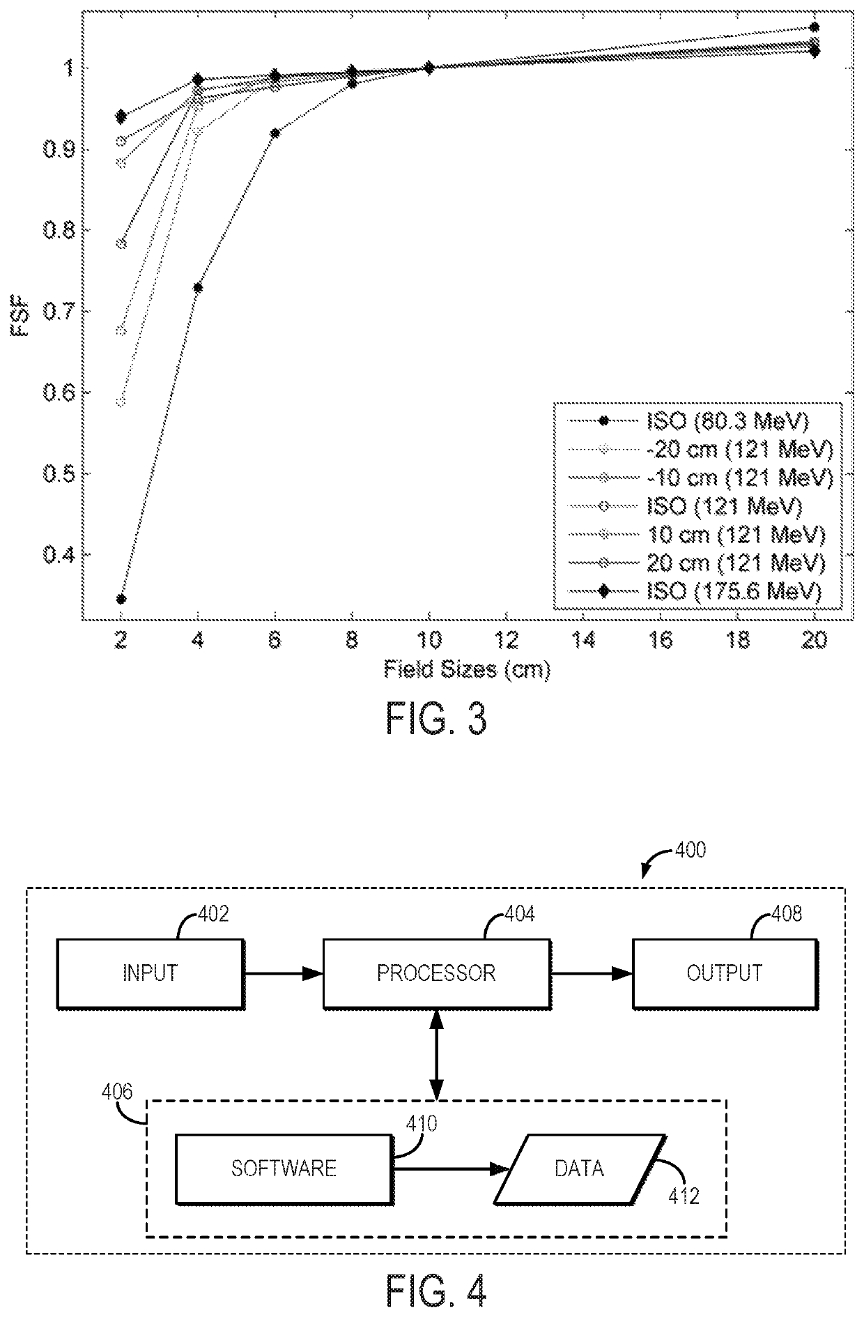 Method for measuring field size factor for radiation treatment planning using proton pencil beam scanning