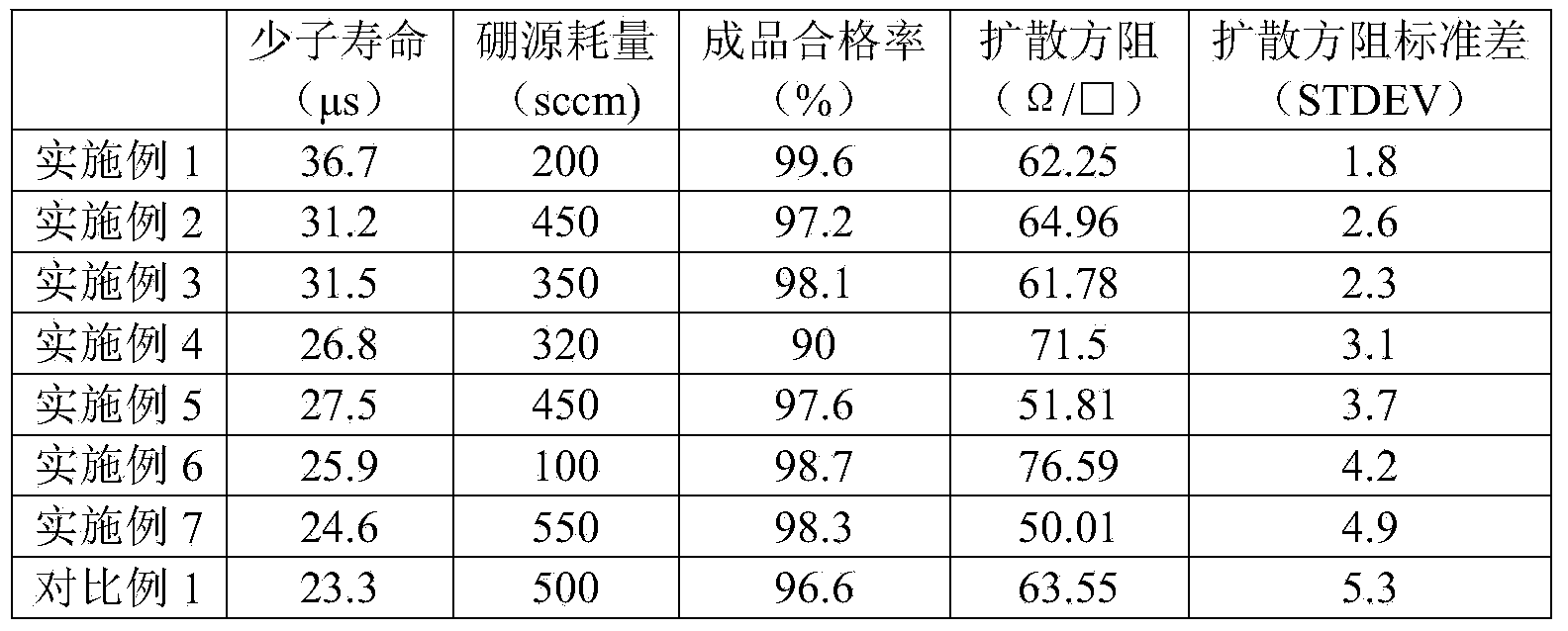 Boron diffusion method of N type silicon chip, crystalline silicon solar cell and manufacturing method of crystalline silicon solar cell