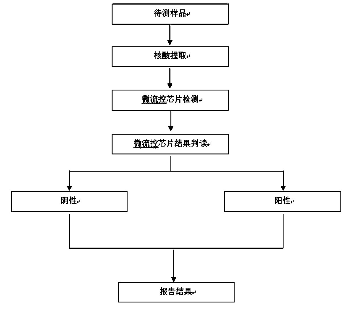 Primers and kit for rapidly detecting African swine fever virus