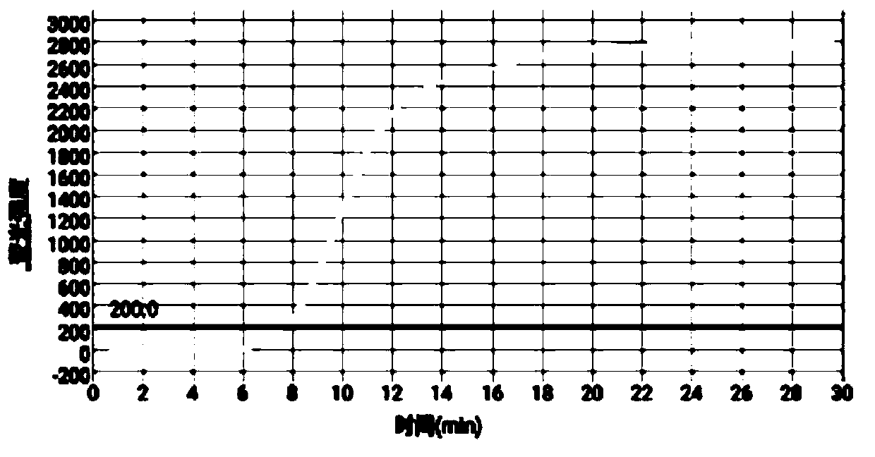 Primers and kit for rapidly detecting African swine fever virus