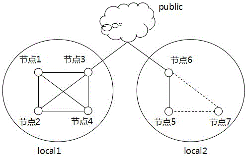 Distributed storage method and system