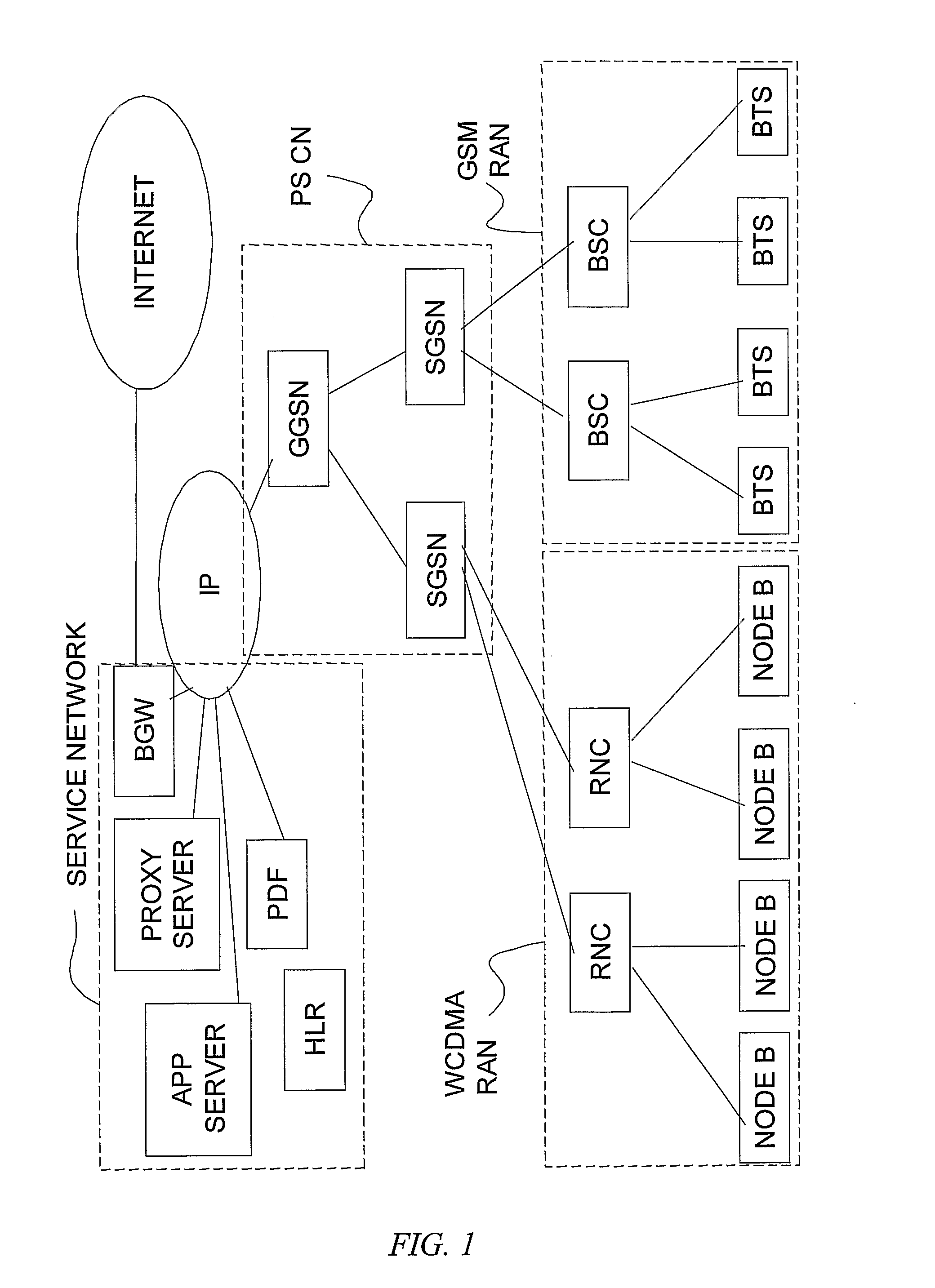 Priority bearers in a mobile telecommunication network