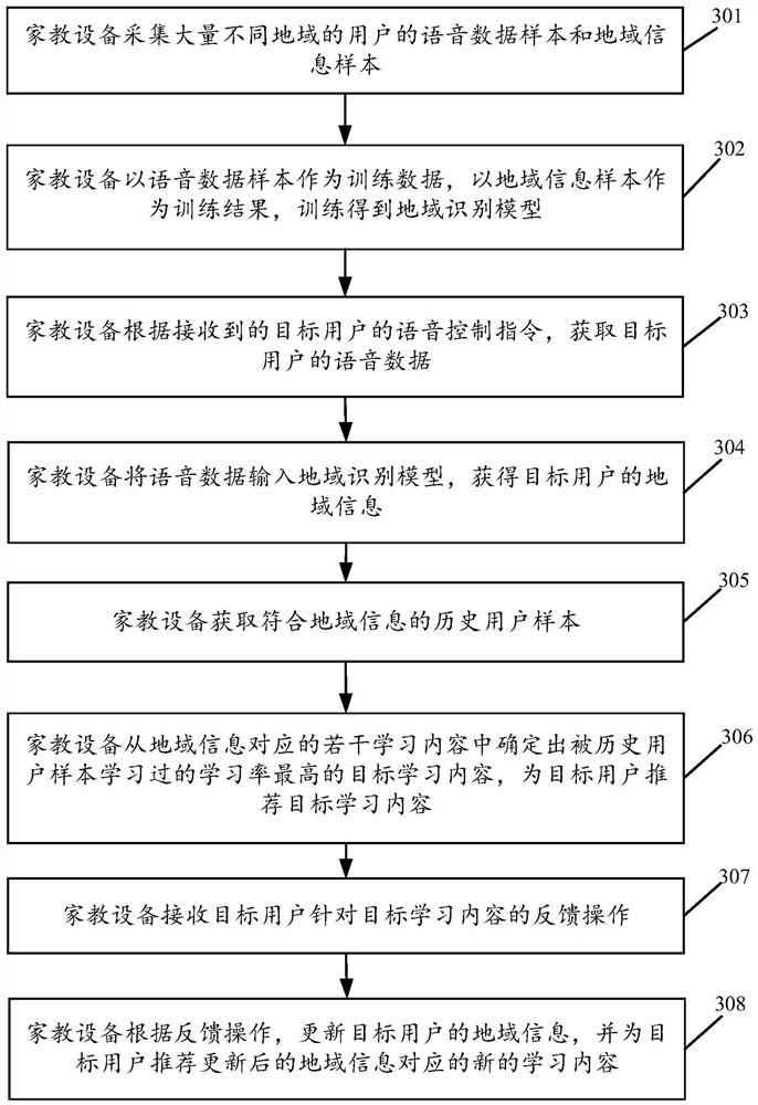 A learning content recommendation method and tutoring equipment