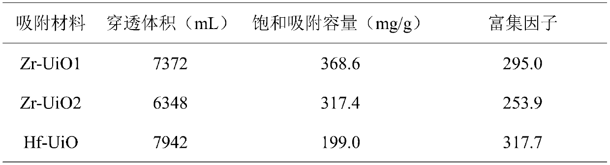 UiO-66-NH2 composite material used for palladium adsorption and preparation method thereof