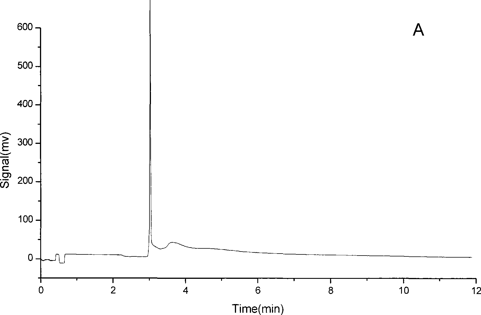 Two-dimensional capillary electrophoresis appareatus and use thereof