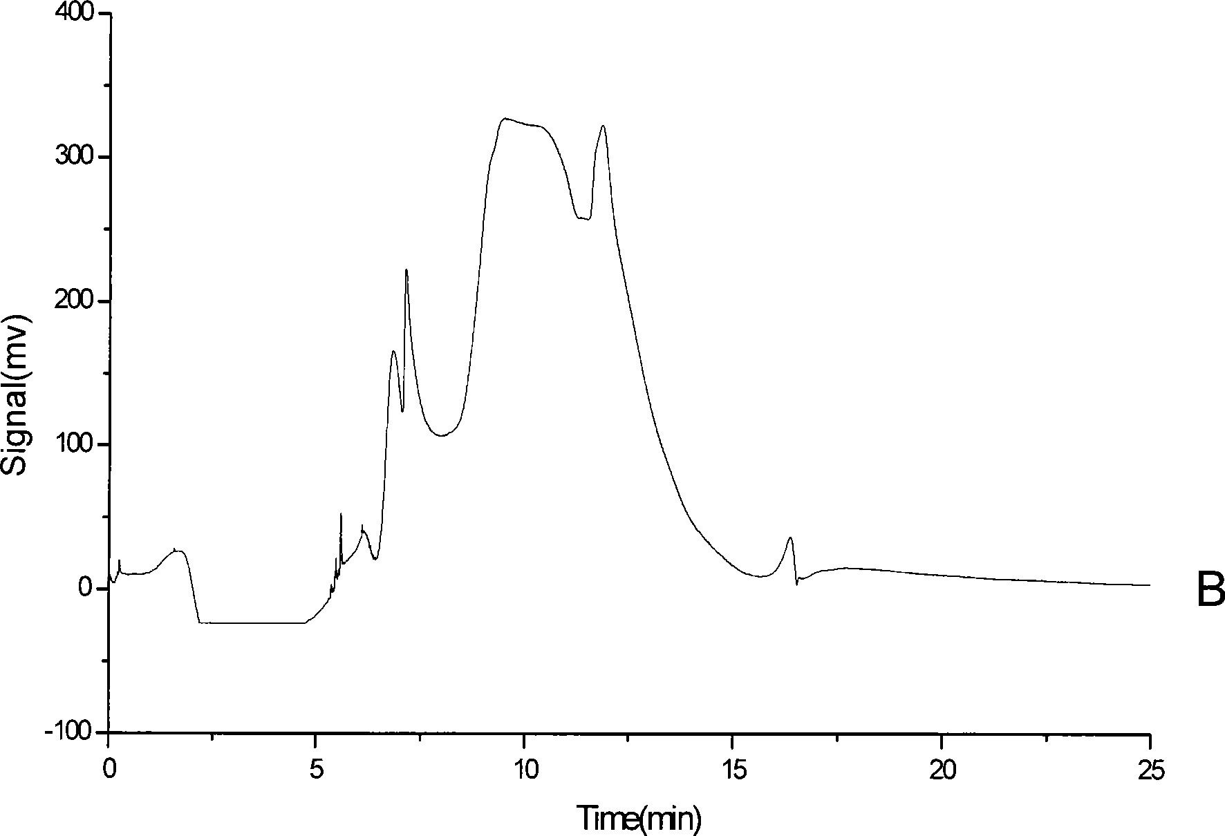 Two-dimensional capillary electrophoresis appareatus and use thereof