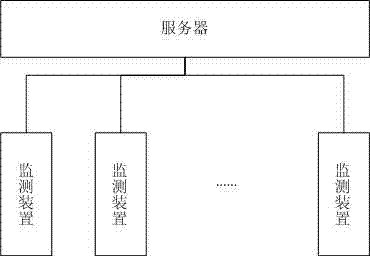 Monitoring device and method of HFC (hybrid fiber coaxial cable) network