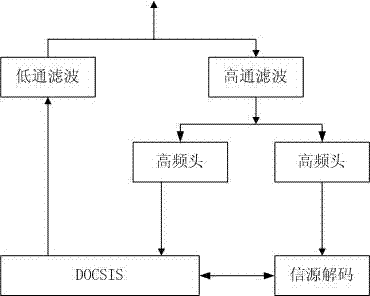 Monitoring device and method of HFC (hybrid fiber coaxial cable) network