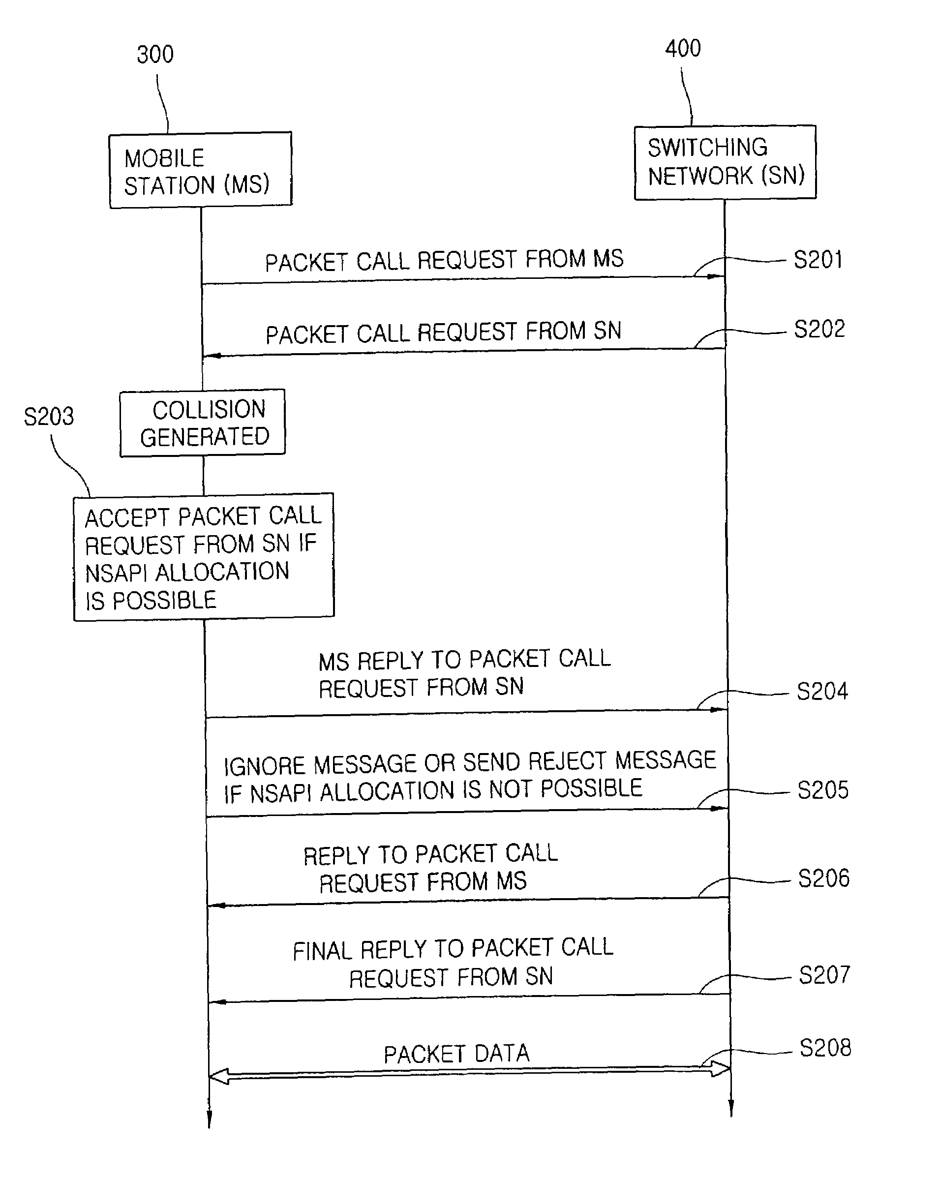 Handling packet-based data despite packet call collisions in mobile communications